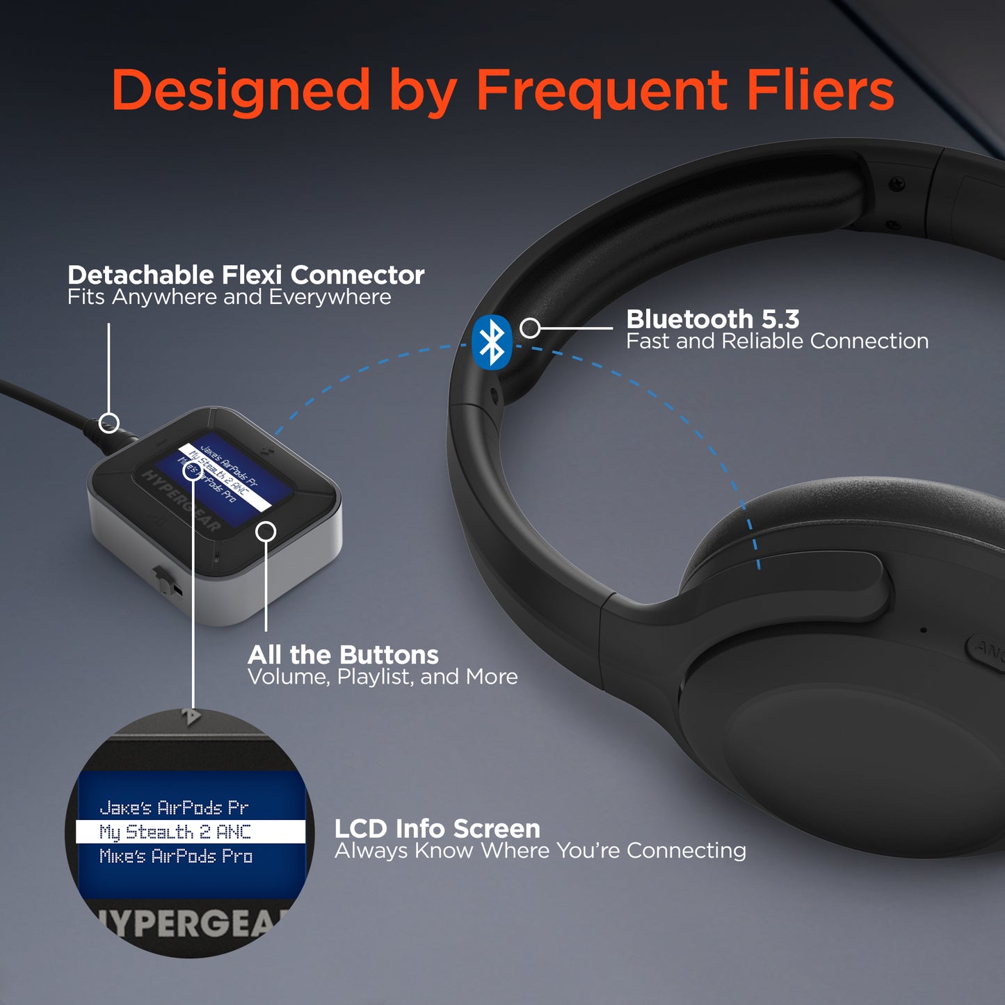 HyperGear IntelliCast Flight Audio Transmitter + Receiver Blk