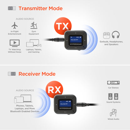 HyperGear IntelliCast Flight Audio Transmitter + Receiver Blk