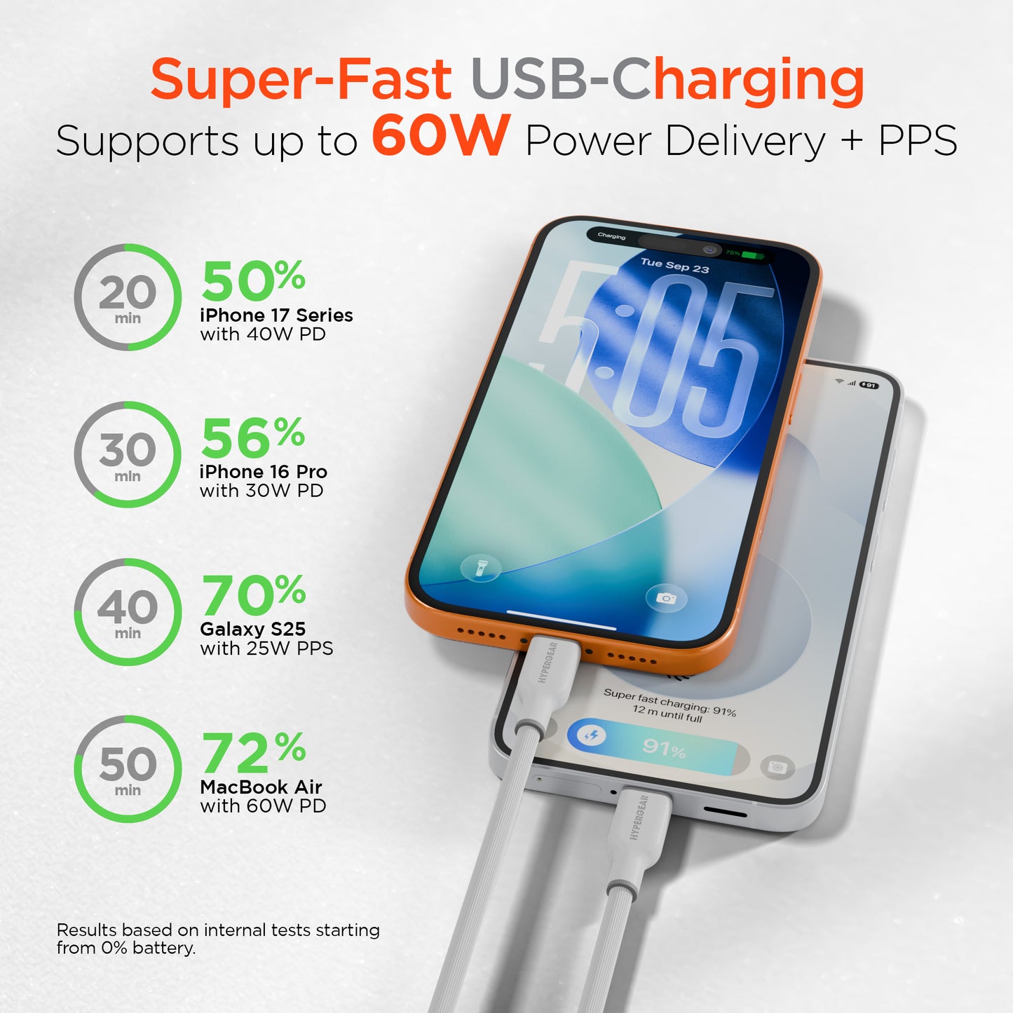 10ft White Flexi Pro USB-C to USB-C Fast Charge Cable - US Stores