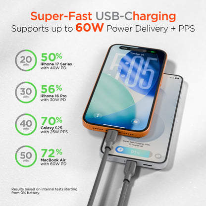 Flexi Pro USB-C to USB-C Soft-Touch Fast Charge Cable | 4ft | Gray - US Stores