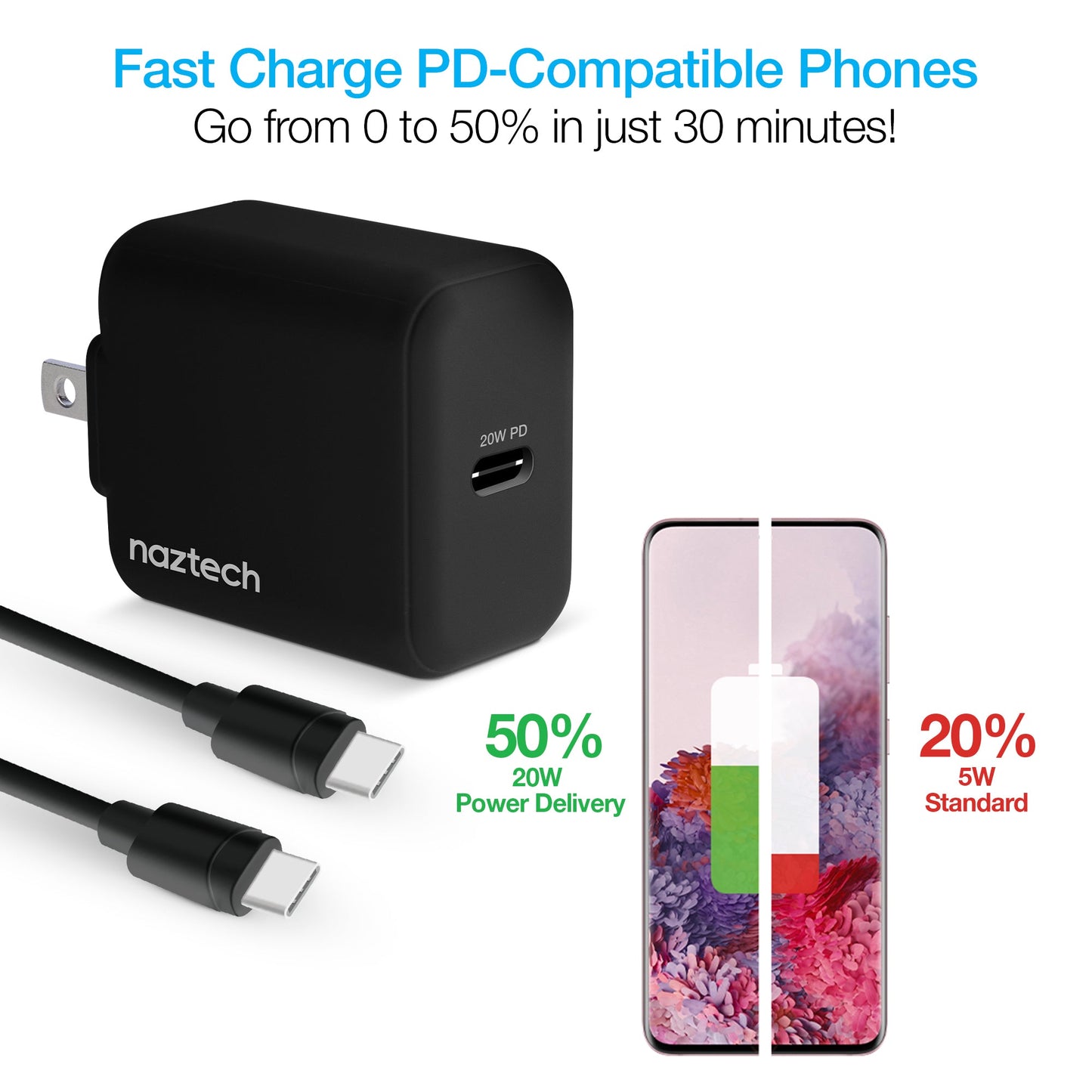 20W USB-C PD Fast Wall Charger | 4ft USB-C Cable | Black - US Stores
