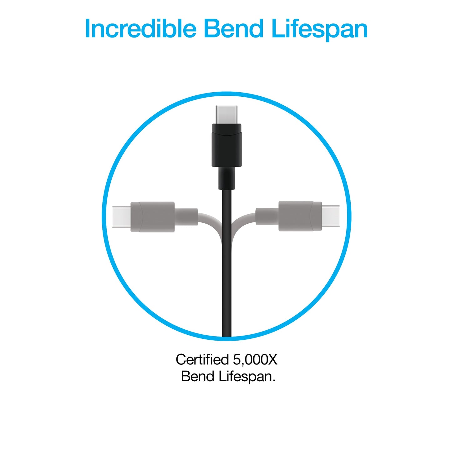 20W USB-C PD Fast Wall Charger | 4ft USB-C Cable | Black - US Stores
