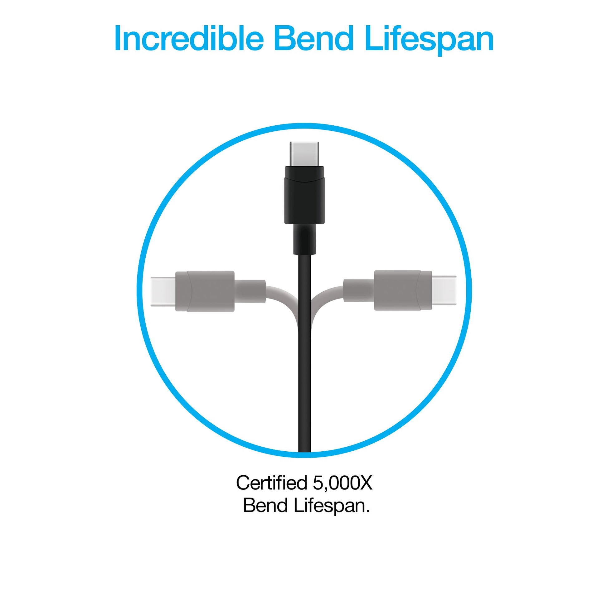 20W USB-C PD Fast Wall Charger | 4ft USB-C Cable | Black - US Stores