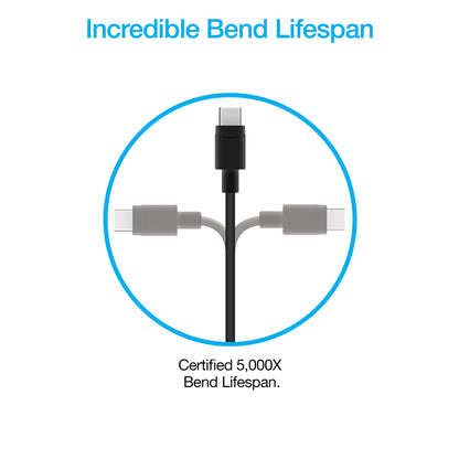 20W USB-C PD Fast Wall Charger | 4ft USB-C Cable | Black - US Stores