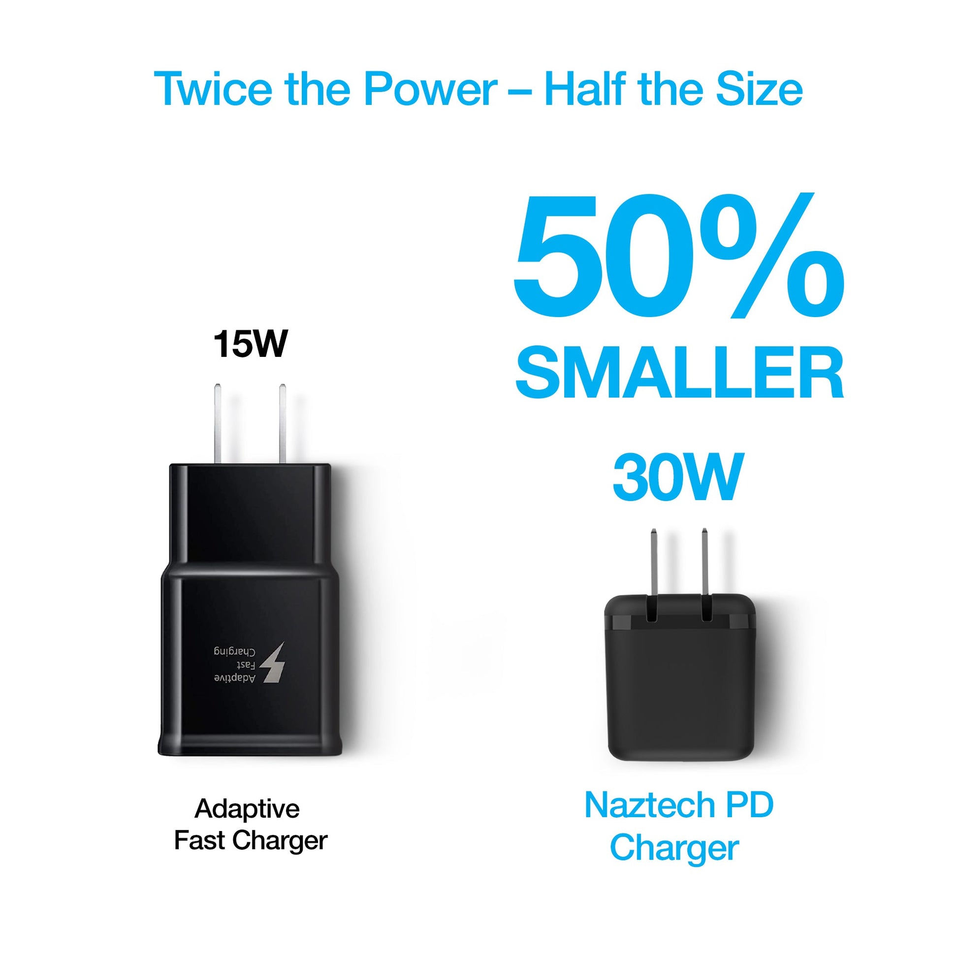 30W USB-C PD Wall Charger + USB-C to USB-C Cable | Black - US Stores