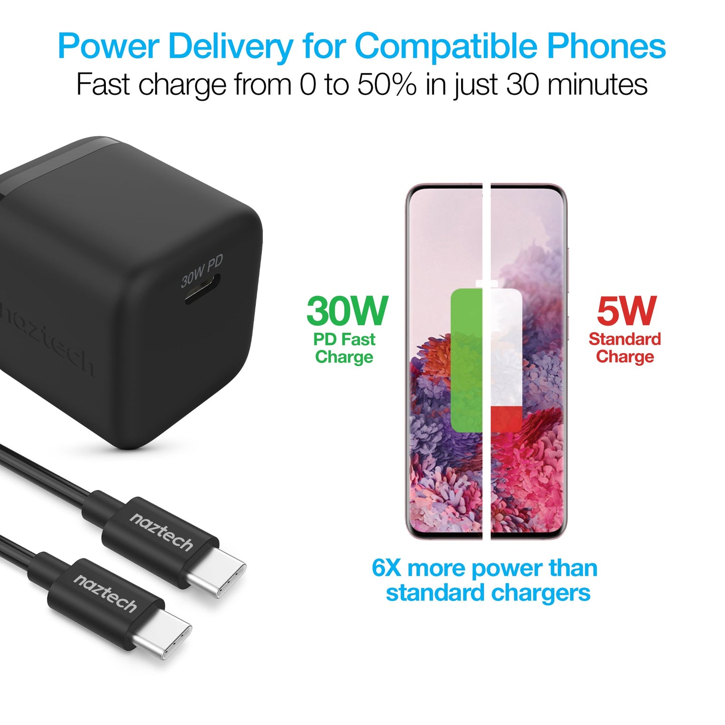 30W USB-C PD Wall Charger + USB-C to USB-C Cable | Black - US Stores