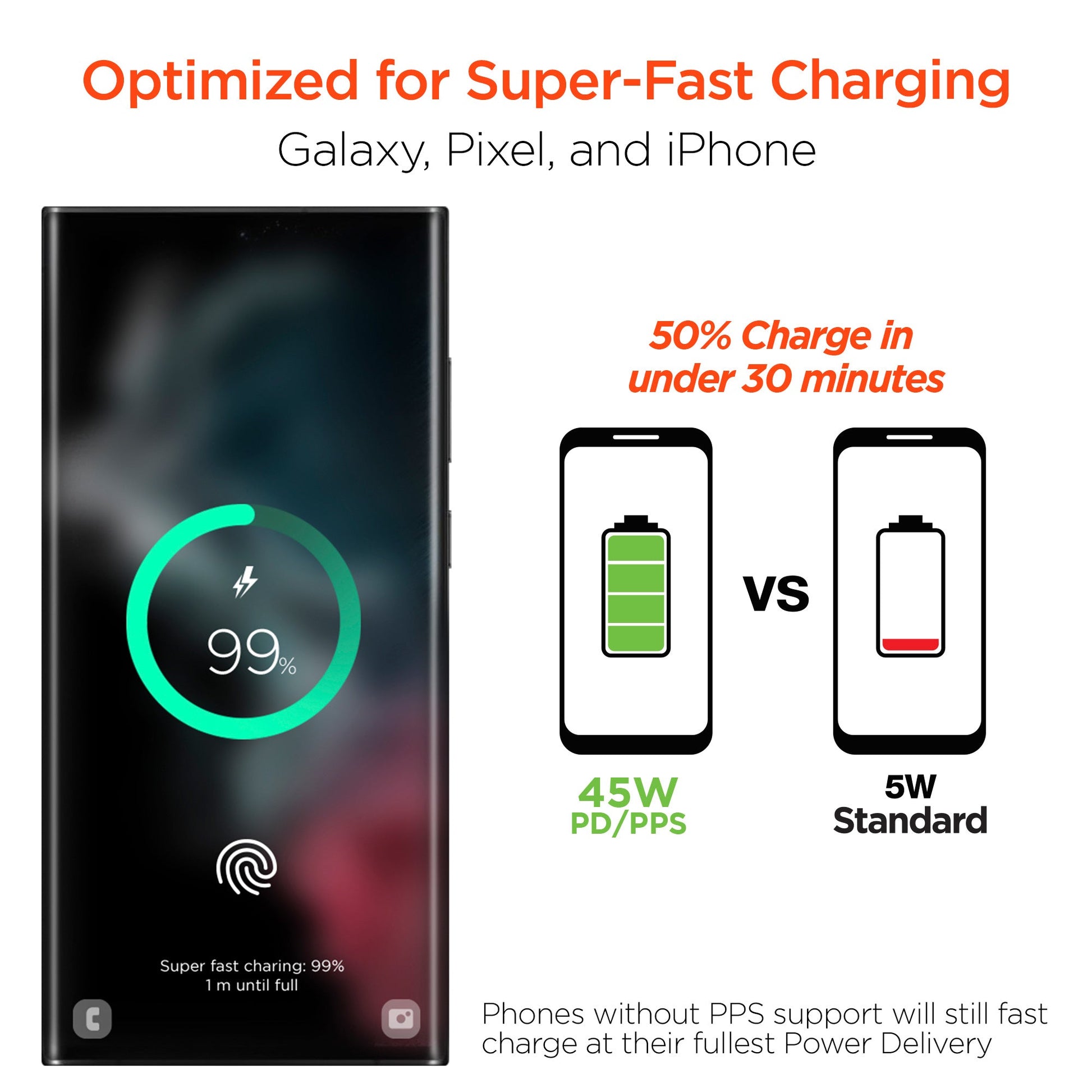 45W USB-C PD Wall Charger with PPS Technology - US Stores