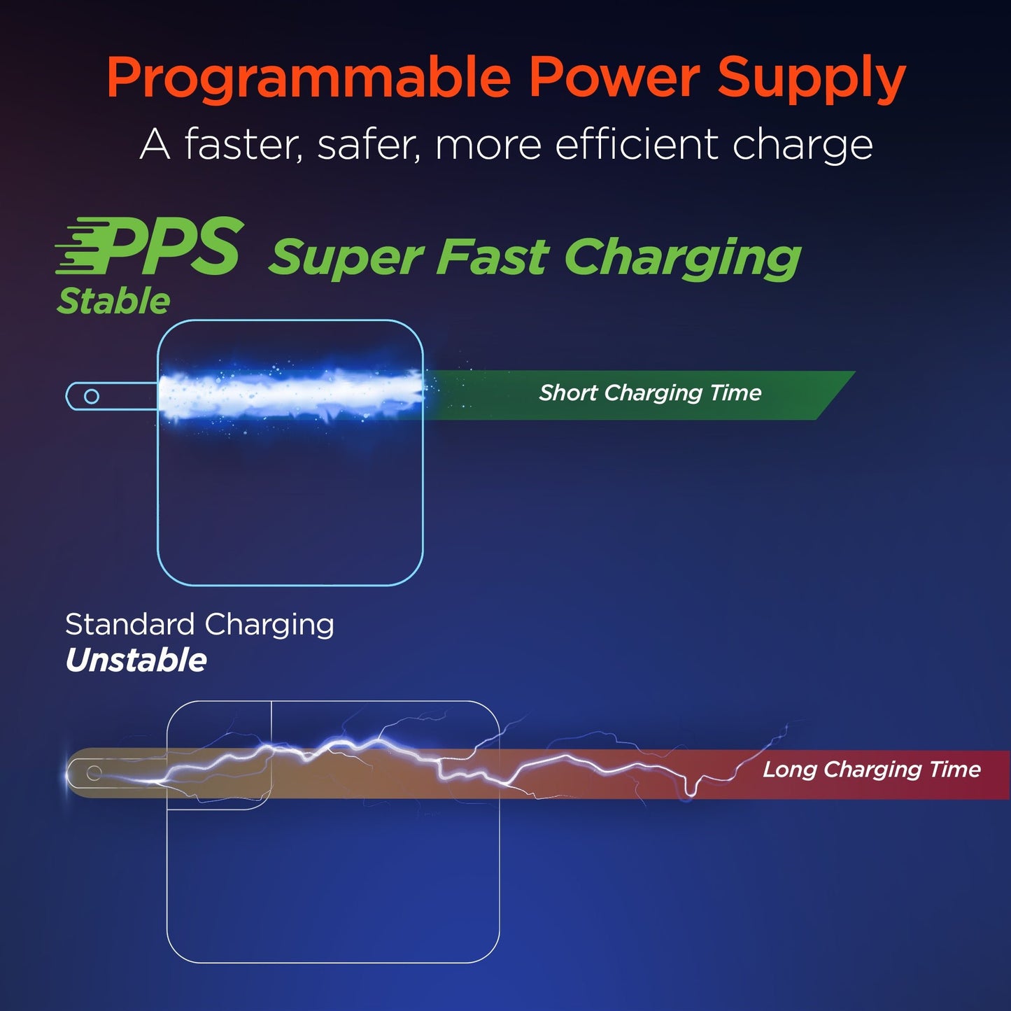 45W USB-C PD Wall Charger with PPS Technology - US Stores