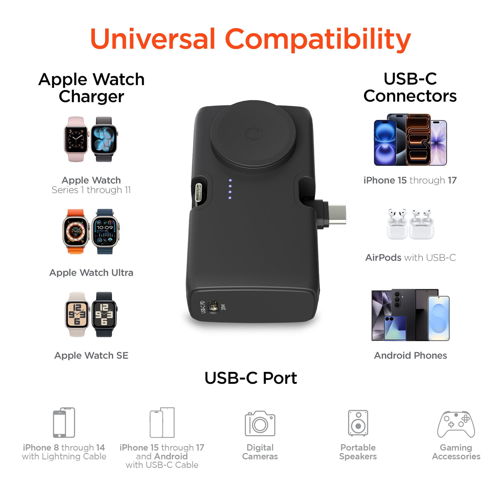 5,000mAh | Power Pack Nano Ultra-Mini Power Bank with Built-In Apple Watch Charger | Black - US Stores