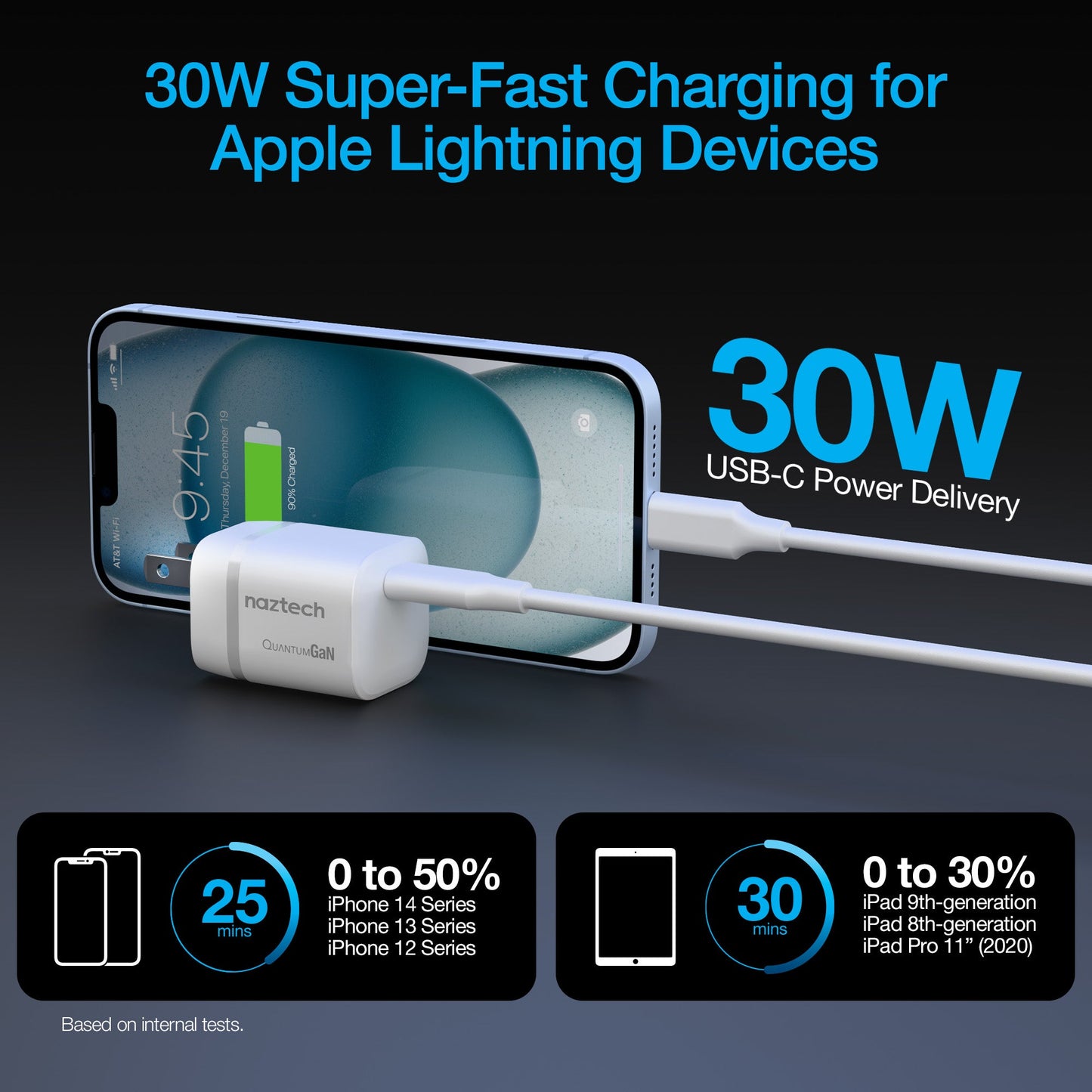 Nexus M30 30W USB-C PD GaN Super-Fast Wall Charger with PPS | 6ft MFi Lightning Cable | White - US Stores