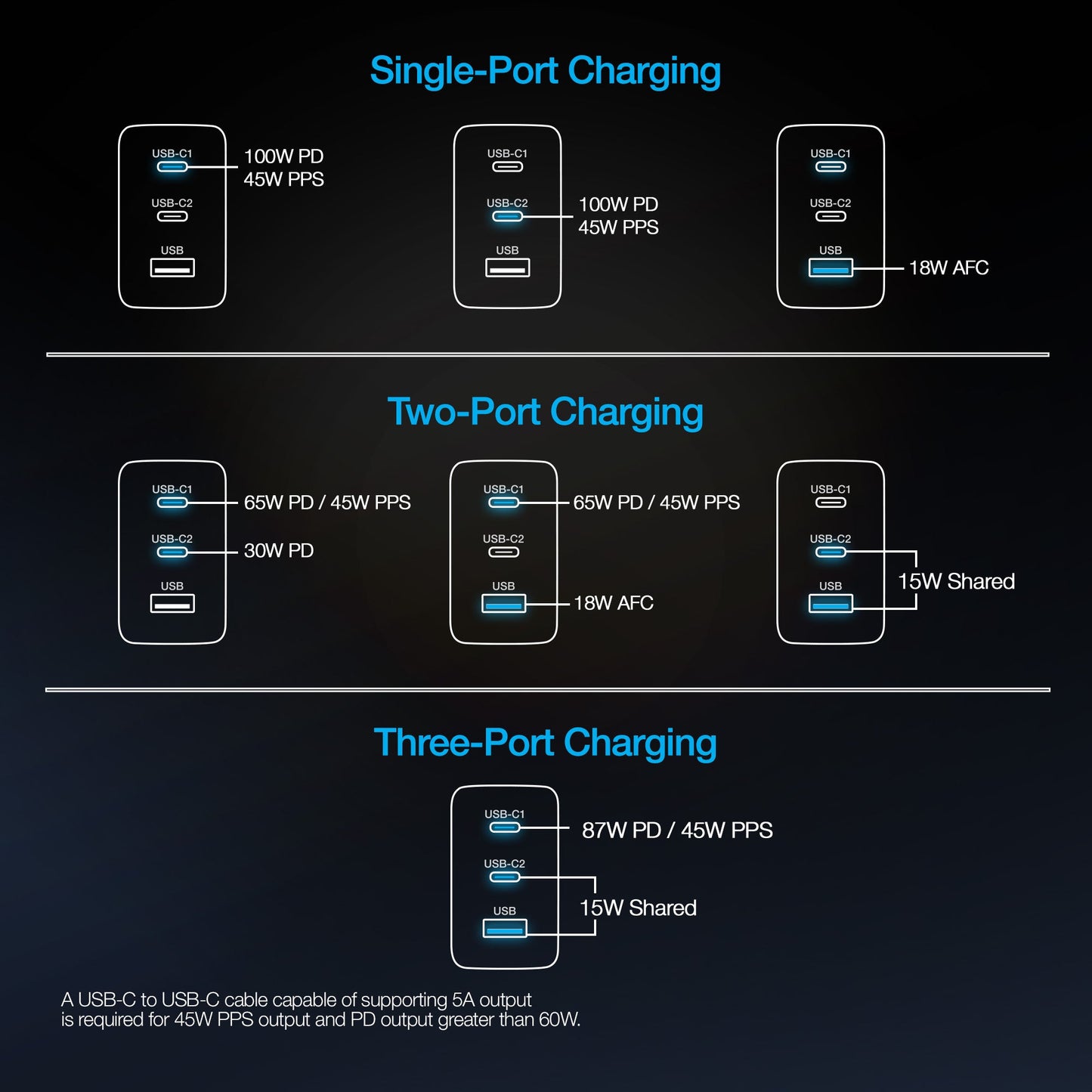 Nexus T100 100W USB-C PD + USB 3-Port GaN Ultra-Fast Wall Charger with PPS | Black - US Stores