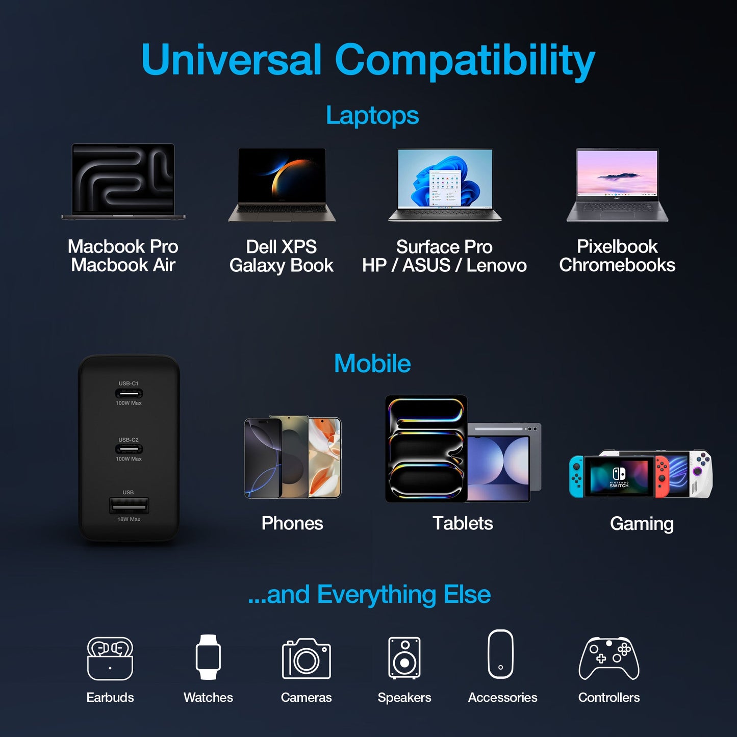 Nexus T100 100W USB-C PD + USB 3-Port GaN Ultra-Fast Wall Charger with PPS | Black - US Stores