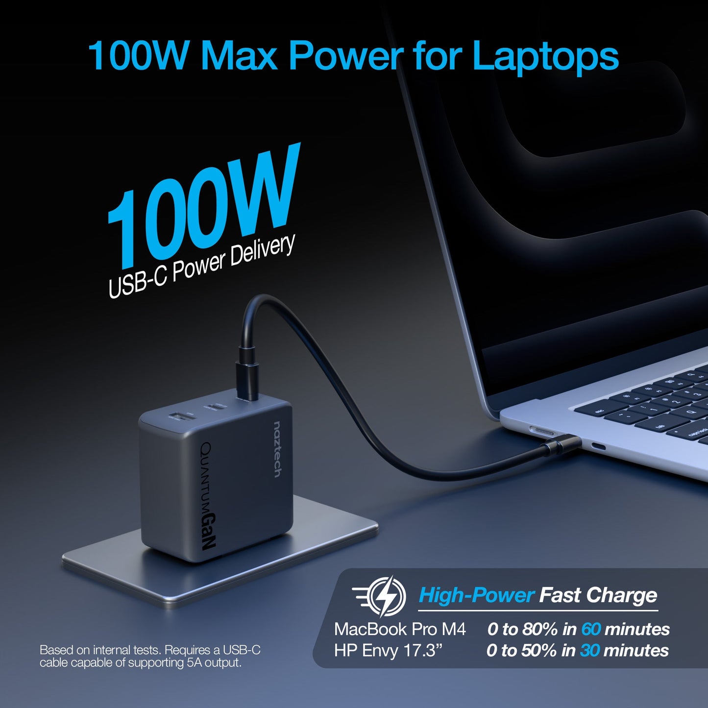 Nexus T100 100W USB-C PD + USB 3-Port GaN Ultra-Fast Wall Charger with PPS | Black - US Stores