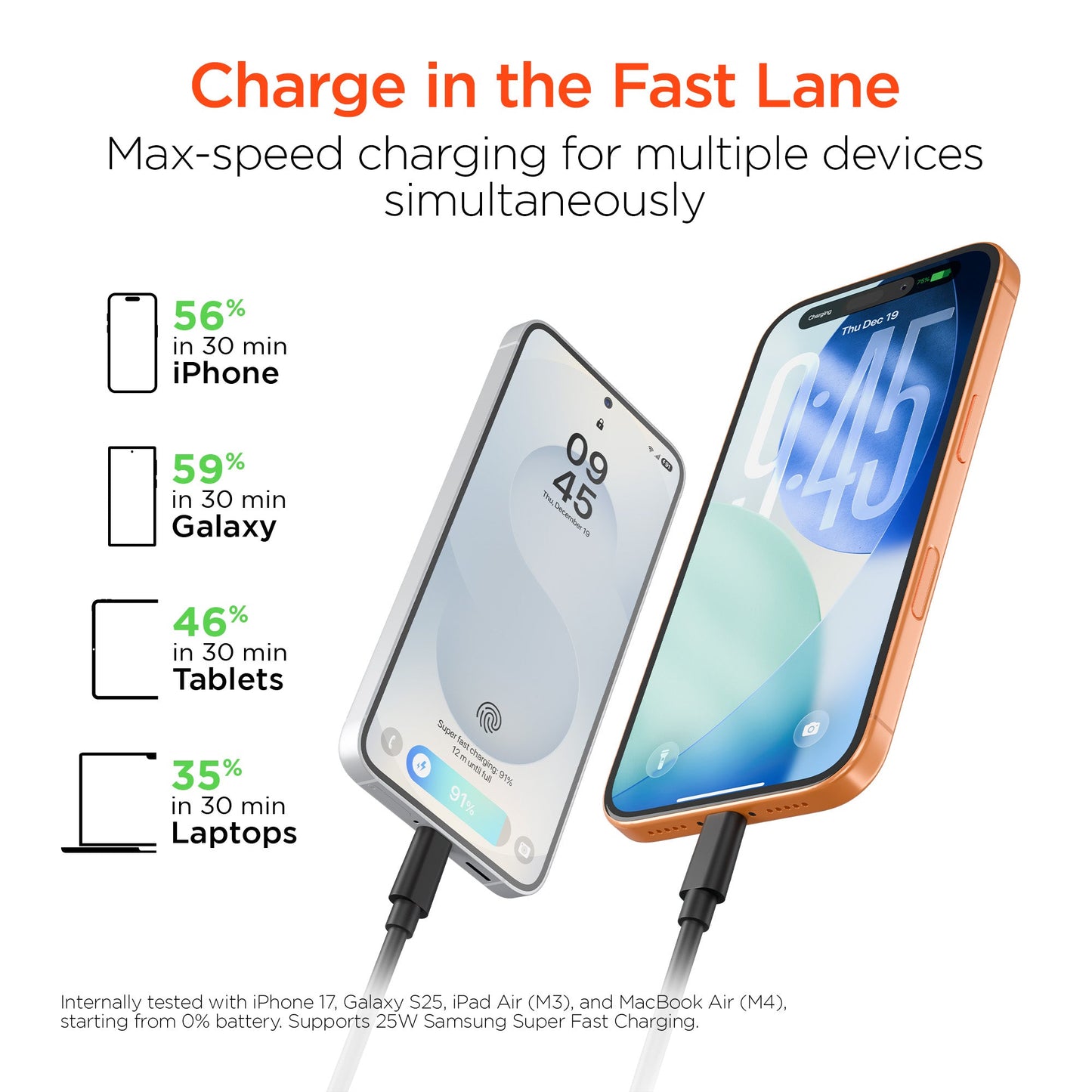 Road Runner 98W 5-Port Front & Backseat Fast Car Charger with Dual 30W USB-C PD PPS - US Stores