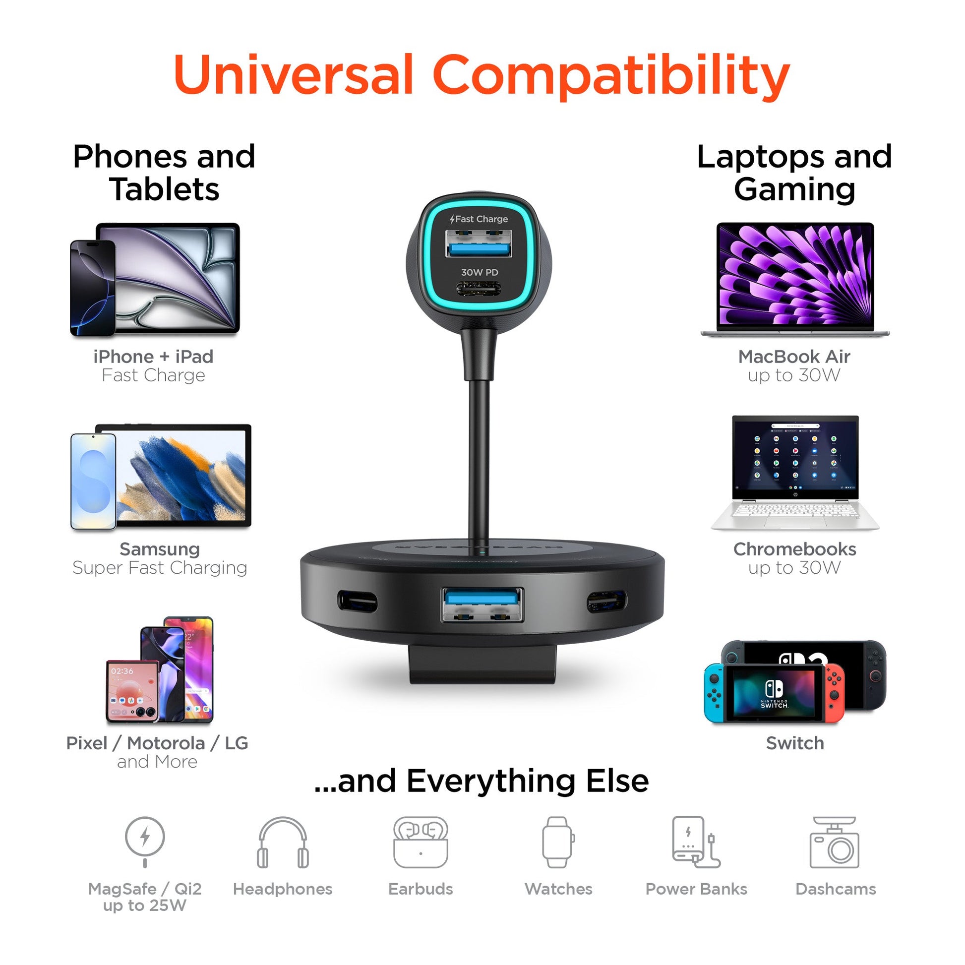 Road Runner 98W 5-Port Front & Backseat Fast Car Charger with Dual 30W USB-C PD PPS - US Stores