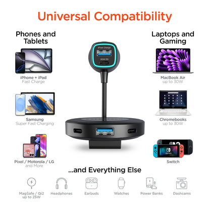 Road Runner 98W 5-Port Front & Backseat Fast Car Charger with Dual 30W USB-C PD PPS - US Stores