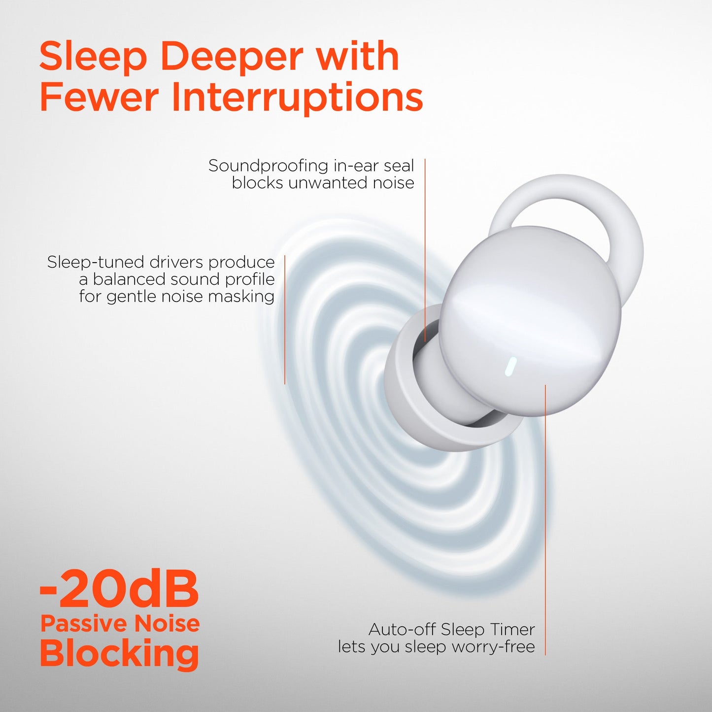 SleepEEZ Mini Noise-Blocking True Wireless Earbuds for Sleeping | White - US Stores