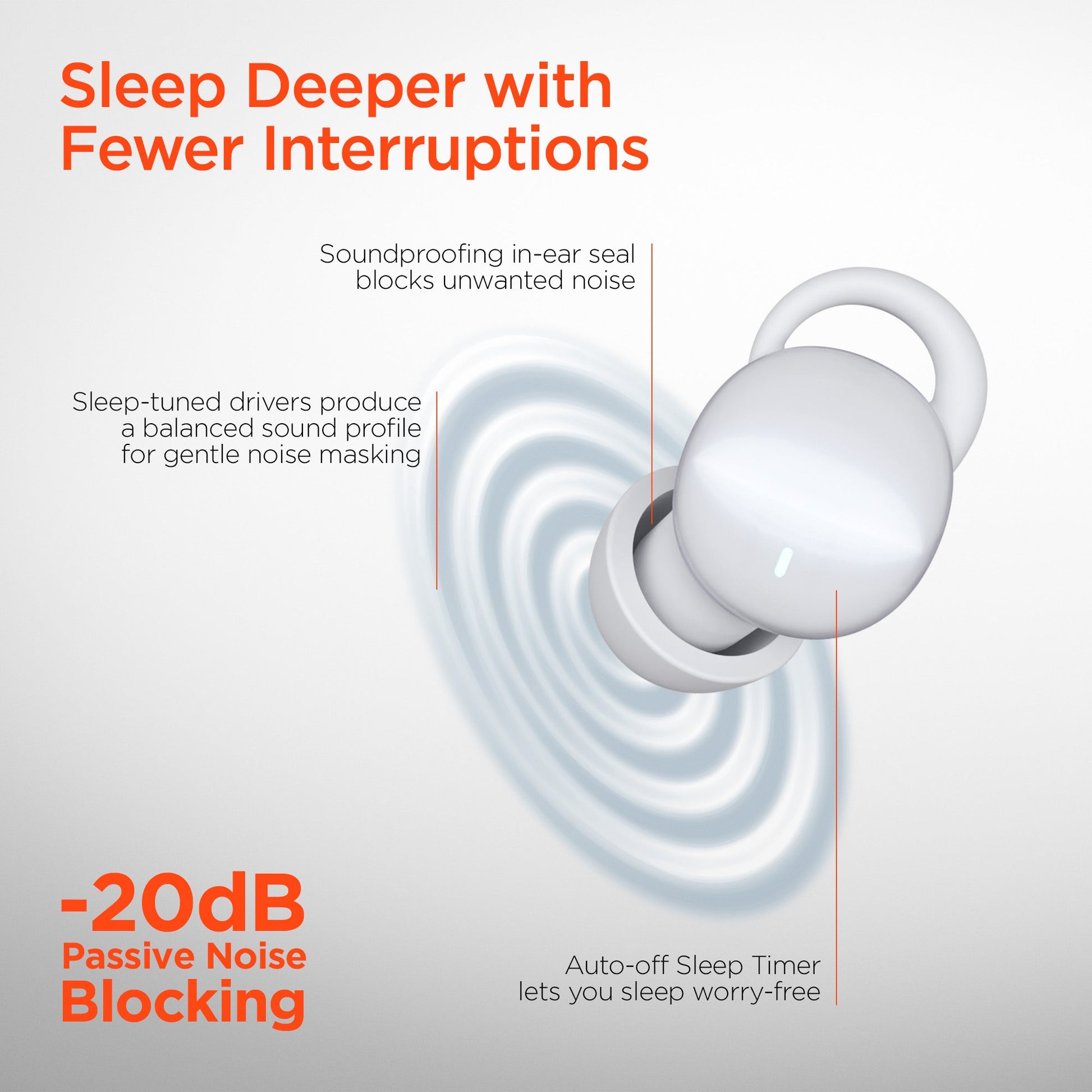 SleepEEZ Mini Noise-Blocking True Wireless Earbuds for Sleeping | White - US Stores