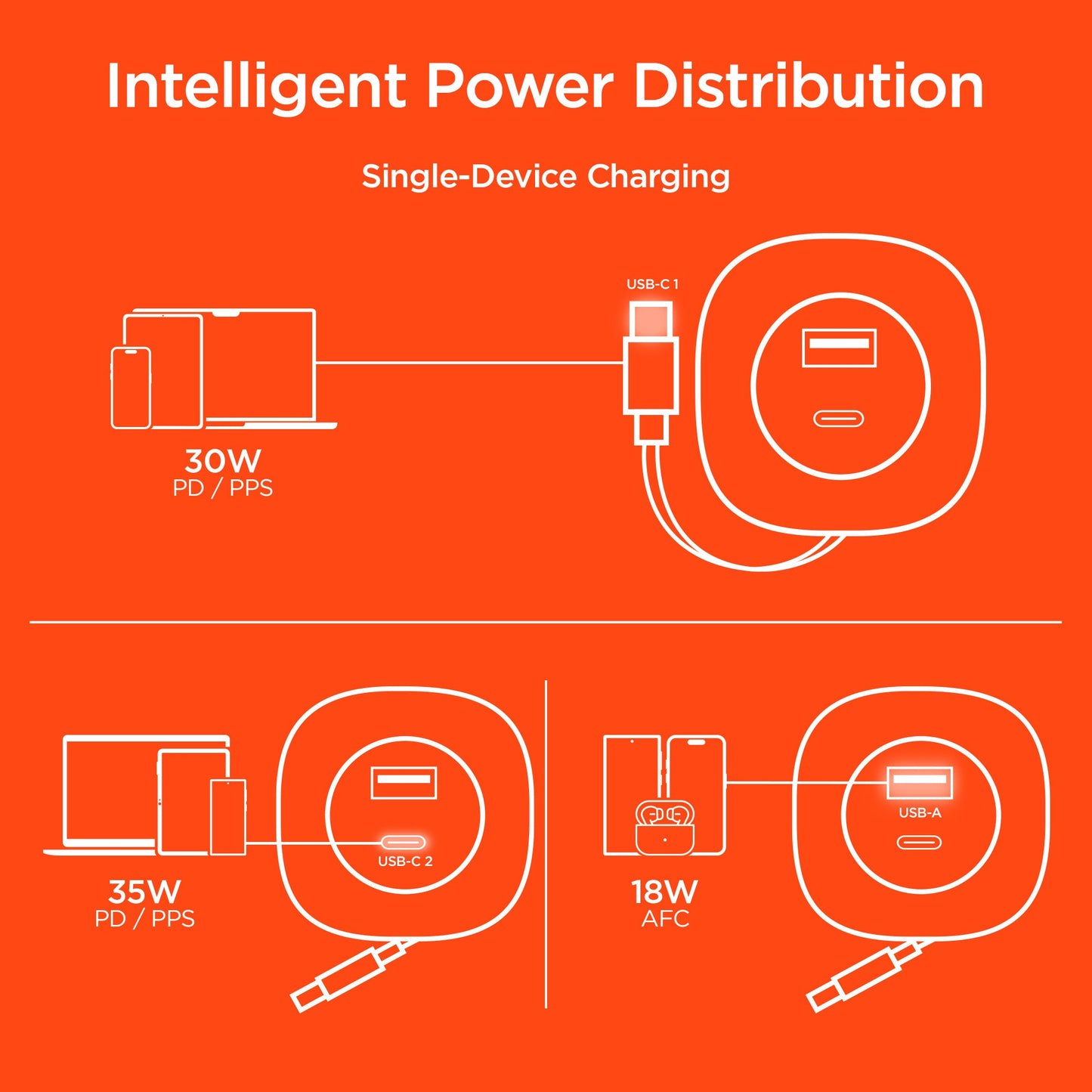 SpeedBoost 3-in-1 Fast Car Charger with Retractable 30W USB-C PD Cable - US Stores