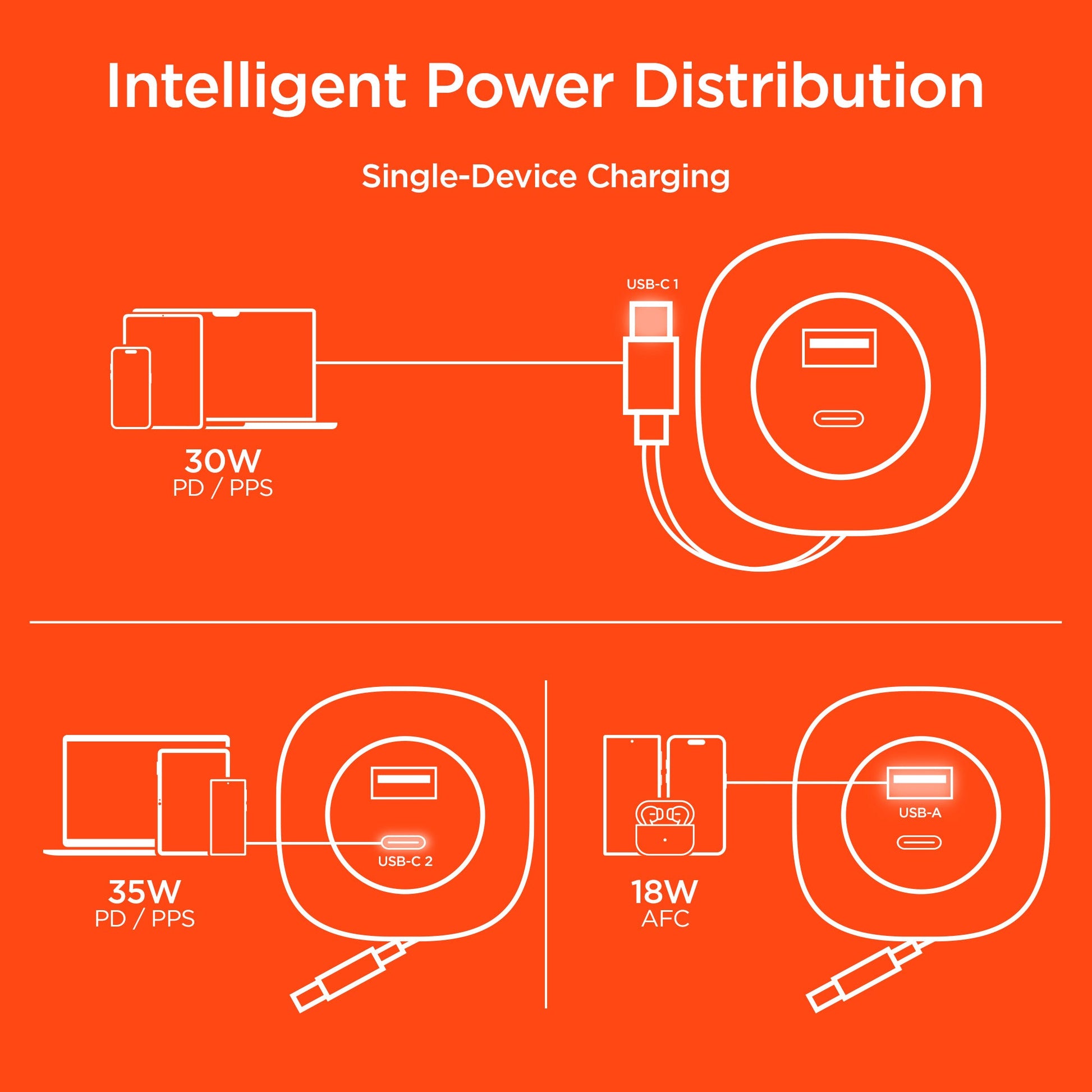SpeedBoost 3-in-1 Fast Car Charger with Retractable 30W USB-C PD Cable - US Stores