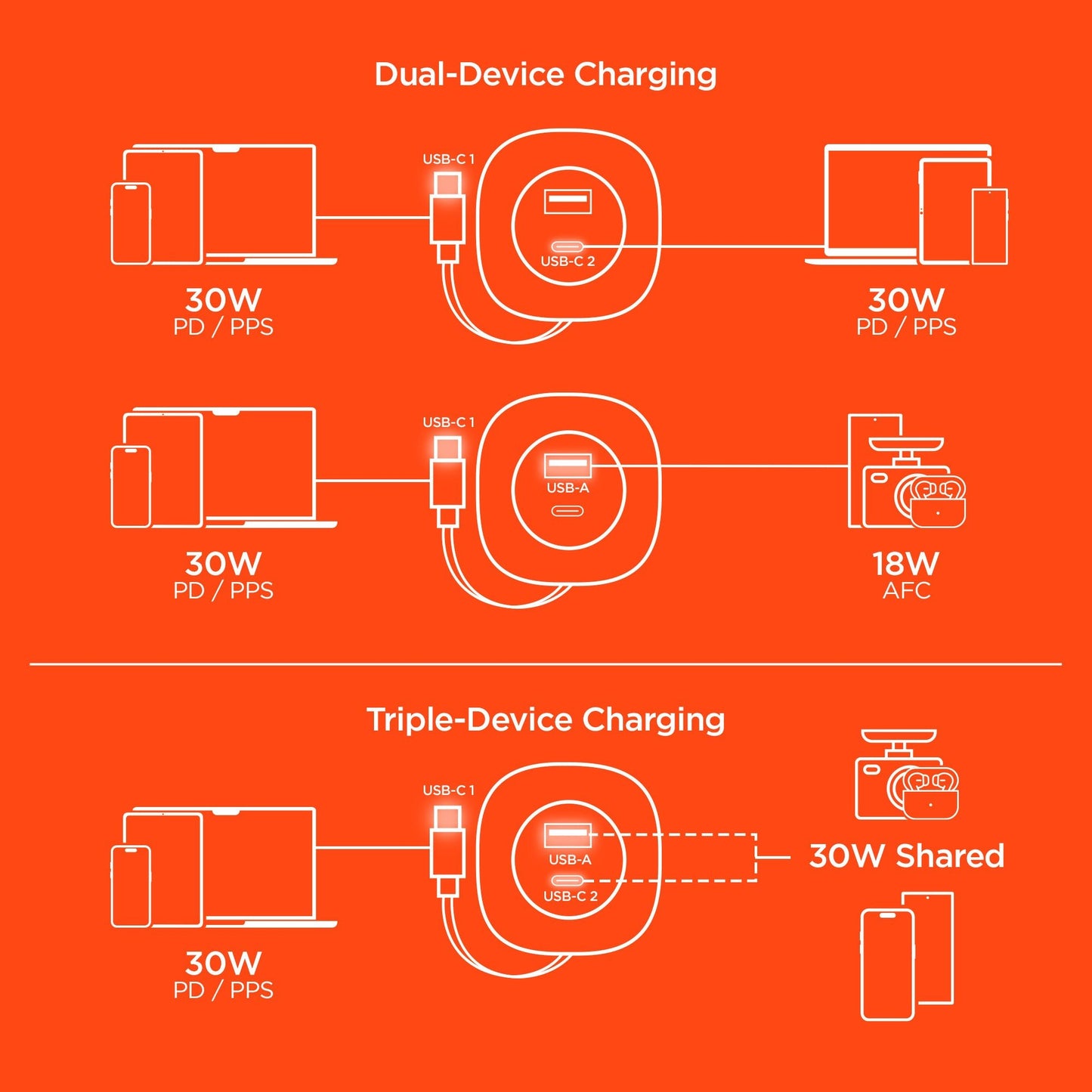 SpeedBoost 3-in-1 Fast Car Charger with Retractable 30W USB-C PD Cable - US Stores