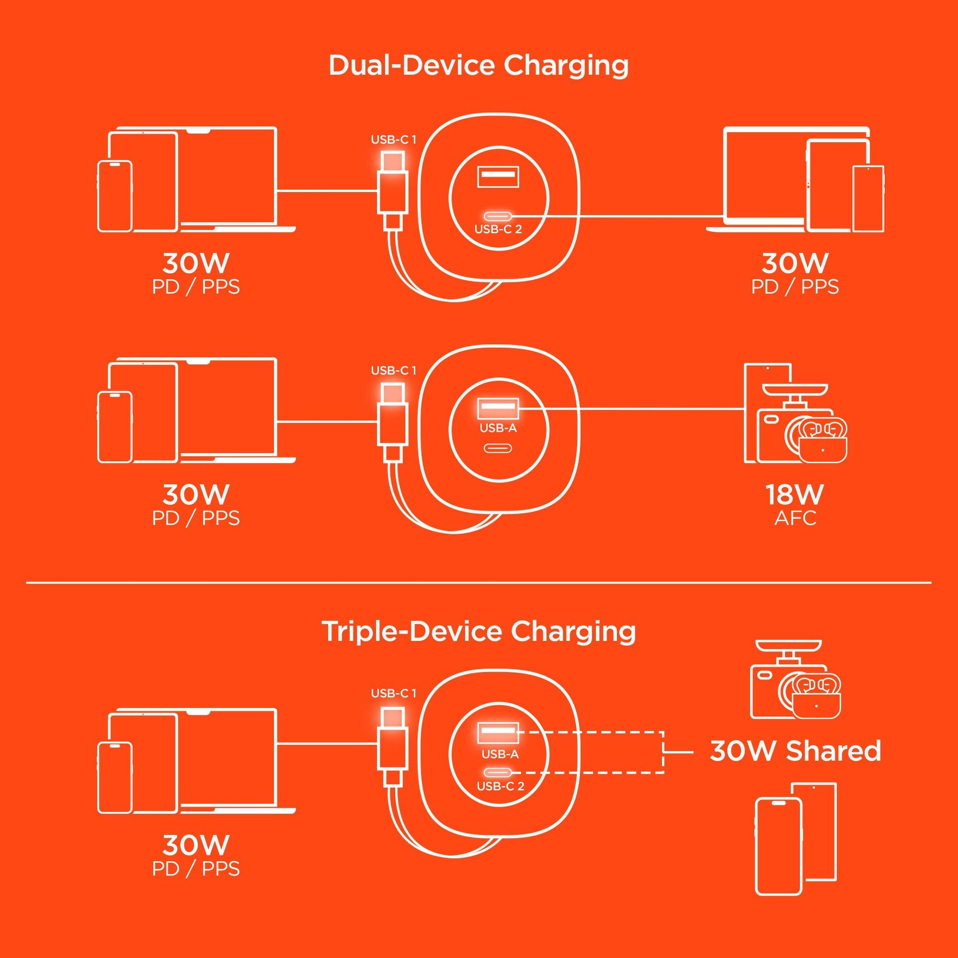 SpeedBoost 3-in-1 Fast Car Charger with Retractable 30W USB-C PD Cable - US Stores