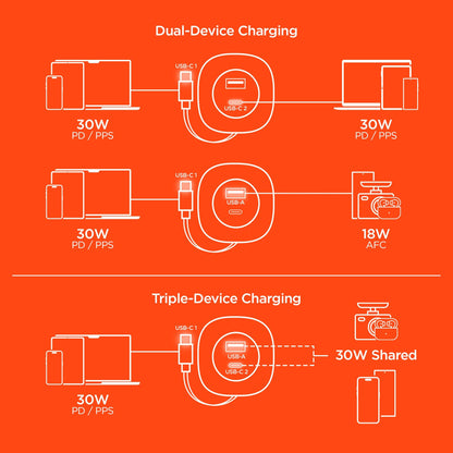 SpeedBoost 3-in-1 Fast Car Charger with Retractable 30W USB-C PD Cable - US Stores