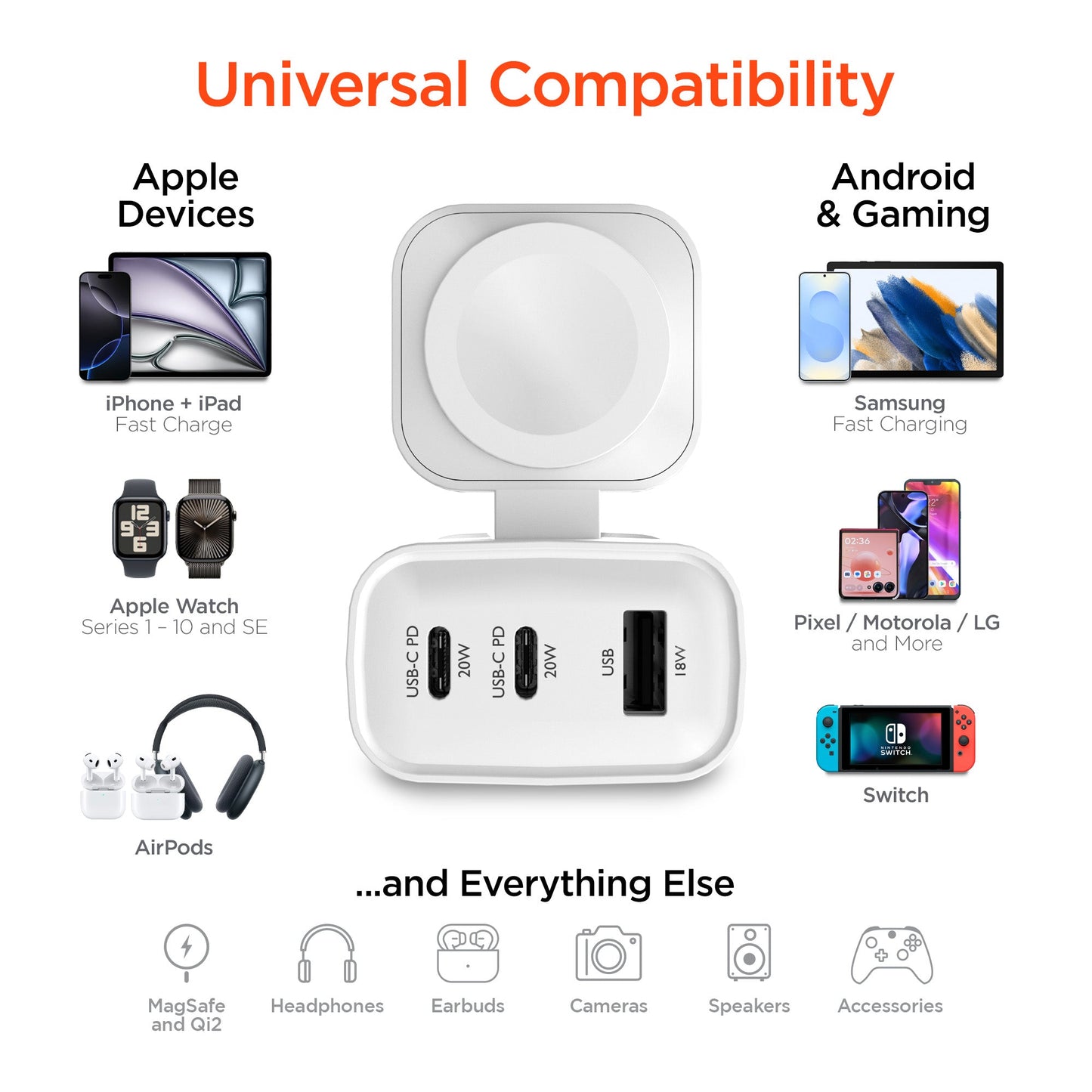 SpeedBoost 43W Three-Port USB-C PD + USB Fast Wall Charger with Built-In Apple Watch Charger - US Stores