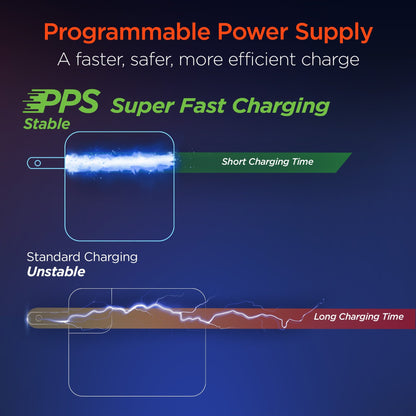 SpeedBoost 45W USB-C PD Laptop Wall Charger with PPS | Bulk - US Stores