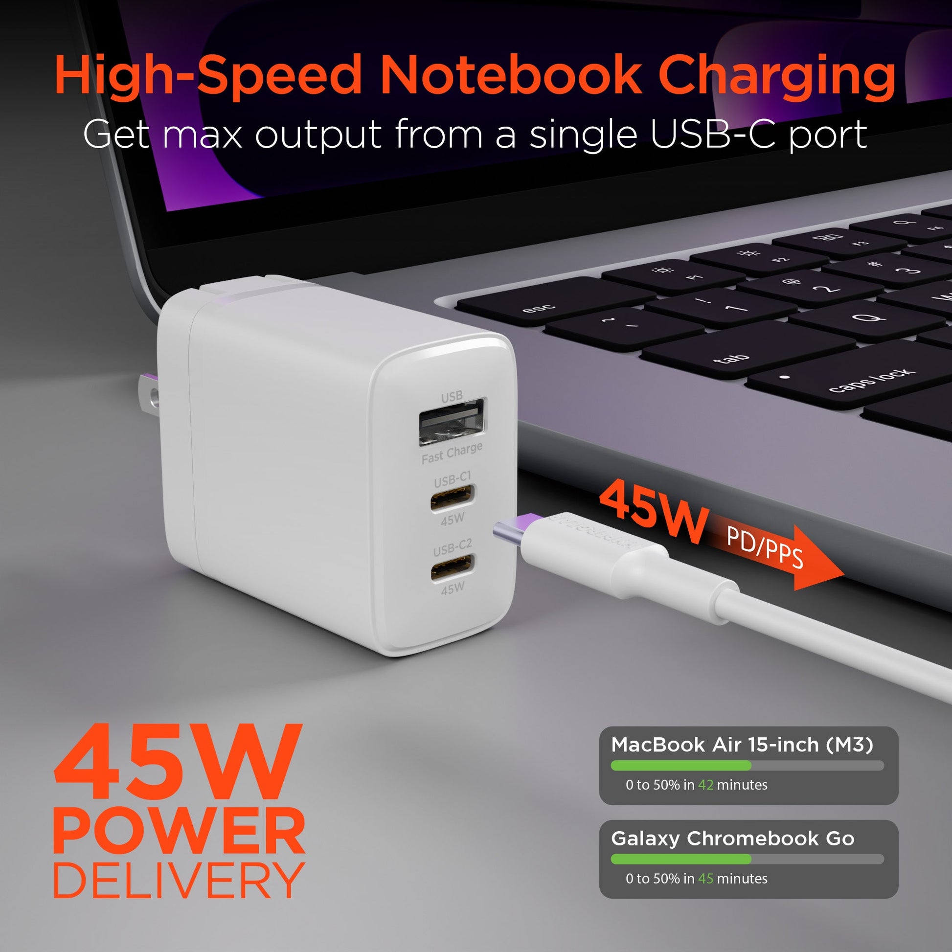 SpeedBoost 45W USB-C PD Tri-Port GaN Fast Wall Charger with PPS | 6ft USB-C Cable - US Stores