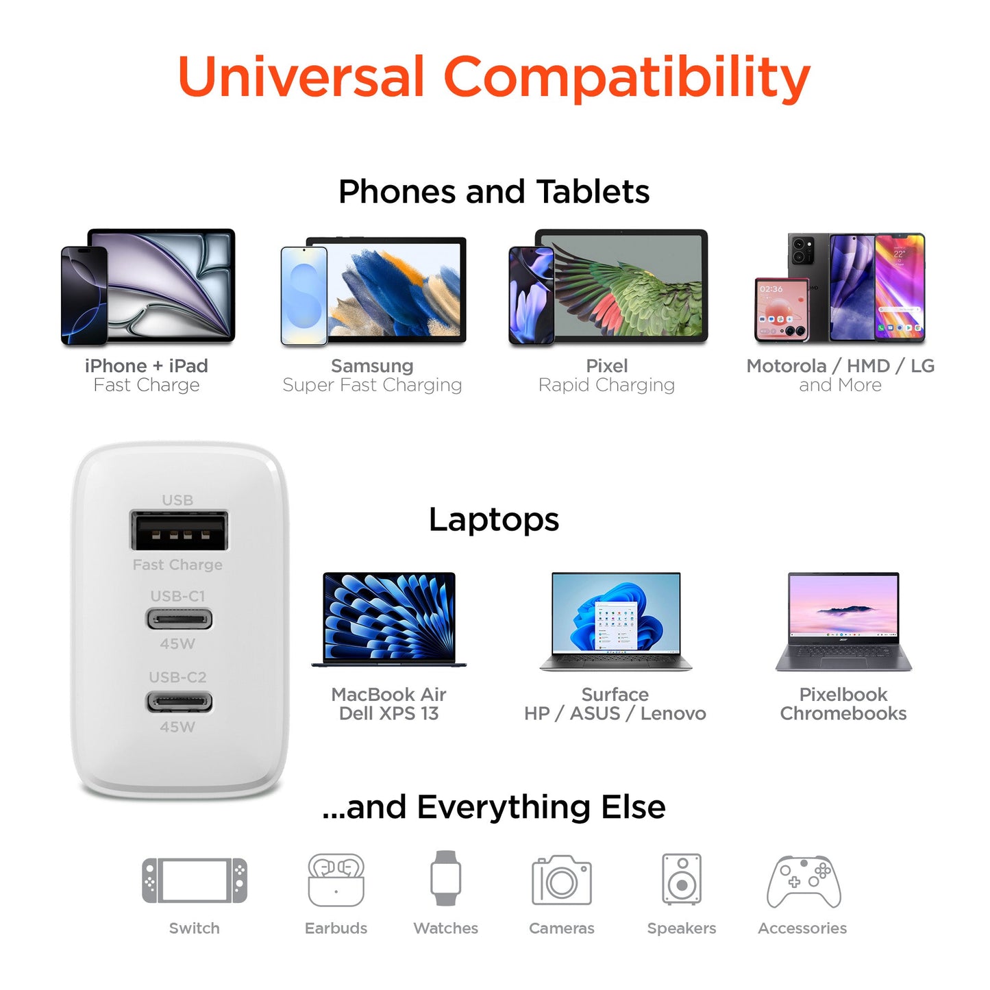 SpeedBoost 45W USB - C PD Tri - Port GaN Fast Wall Charger with PPS | White - US Stores