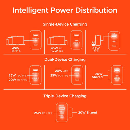 SpeedBoost 45W USB - C PD Tri - Port GaN Fast Wall Charger with PPS | White - US Stores