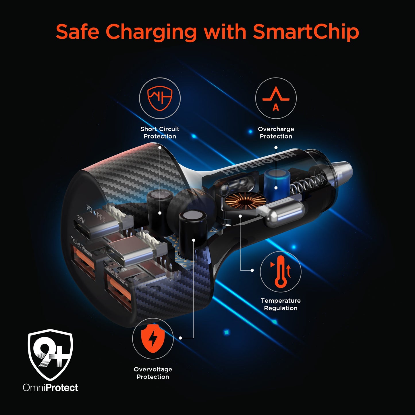 SpeedBoost 50W QUAD Car Charger with Dual 25W USB-C PD and PPS - US Stores