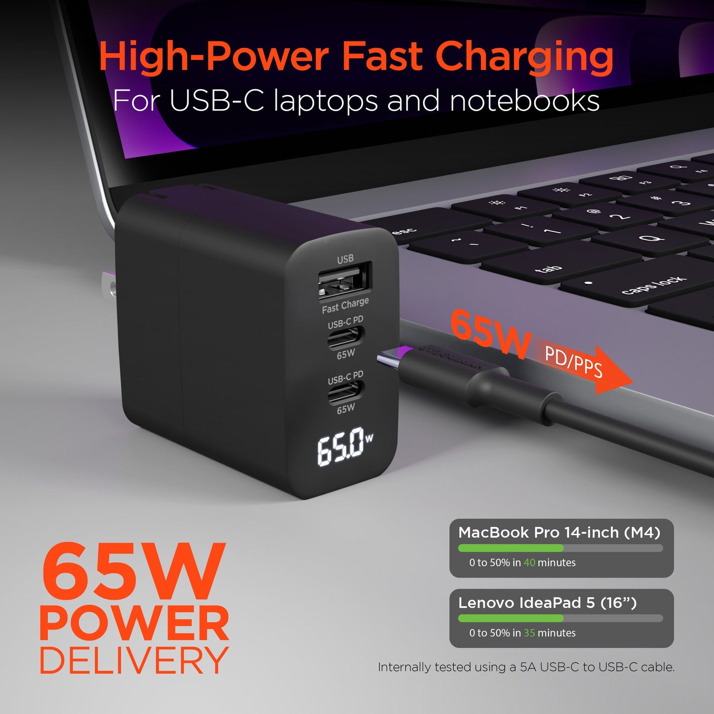 SpeedBoost 65W USB-C PD Tri-Port GaN Laptop Charger with PPS and Digital Display - US Stores