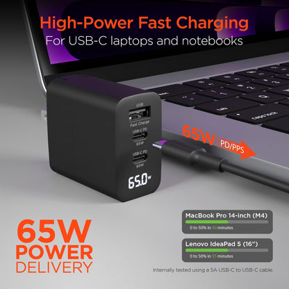 SpeedBoost 65W USB-C PD Tri-Port GaN Laptop Charger with PPS and Digital Display - US Stores