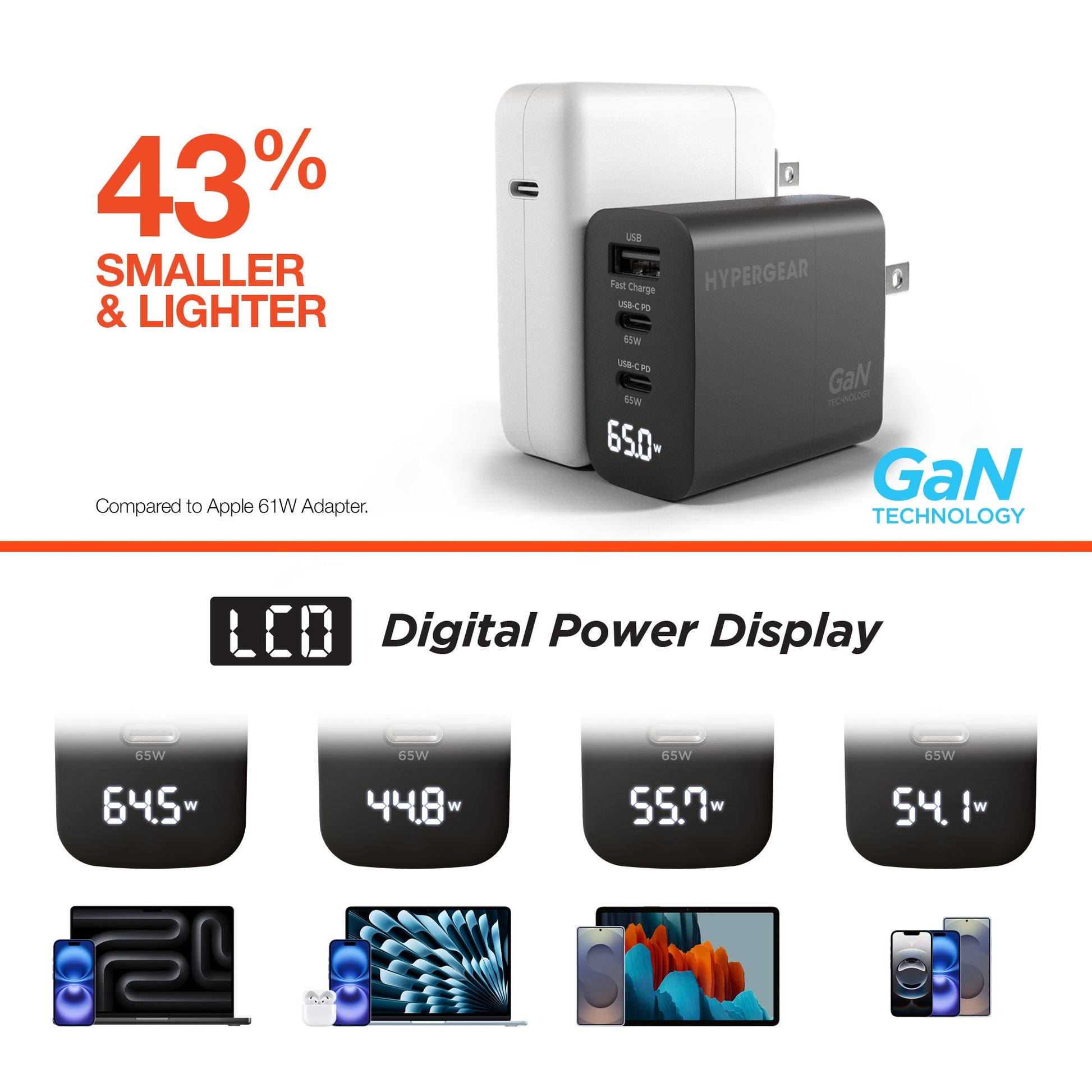 SpeedBoost 65W USB-C PD Tri-Port GaN Laptop Charger with PPS and Digital Display - US Stores