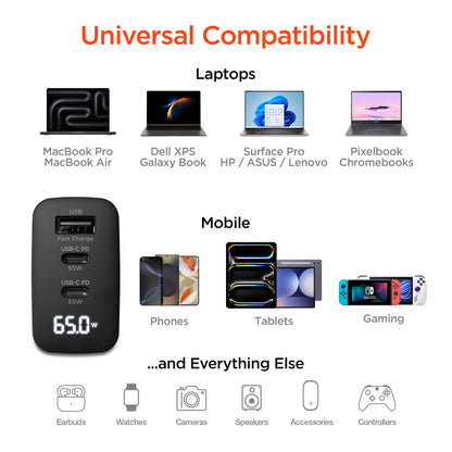SpeedBoost 65W USB-C PD Tri-Port GaN Laptop Charger with PPS and Digital Display - US Stores